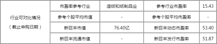 新巨丰中签率是多少 301296新巨丰中签率公布查询 新巨丰中签率是多少 301296新巨丰中签率公布查询