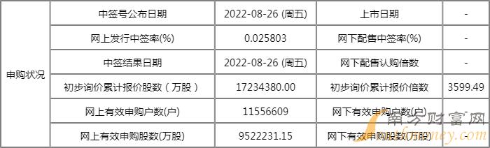 新巨丰中签率是多少 301296新巨丰中签率公布查询 新巨丰中签率是多少 301296新巨丰中签率公布查询