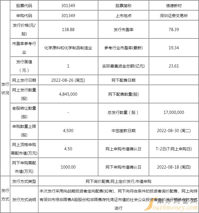 8月26日2只新股申购一览表(附股) 8月26日2只新股申购一览表(附股)