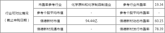 8月26日2只新股申购一览表(附股) 8月26日2只新股申购一览表(附股)