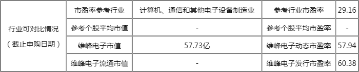 8月26日2只新股申购一览表(附股) 8月26日2只新股申购一览表(附股)