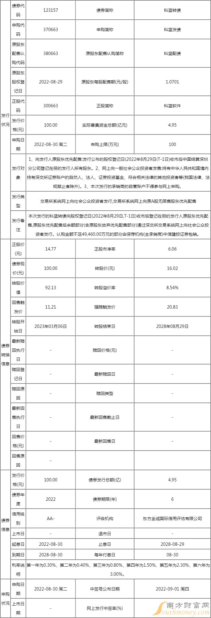 科蓝发债什么时候上市 顶格申购中签率是多少? 科蓝发债什么时候上市 顶格申购中签率是多少?