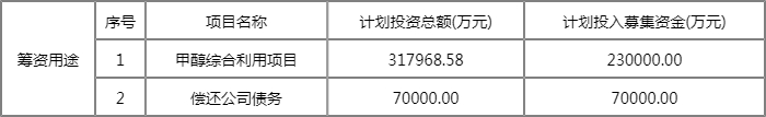 新股行情|淮22转债2022年9月14日申购,值得打吗? 新股行情|淮22转债2022年9月14日申购,值得打吗?