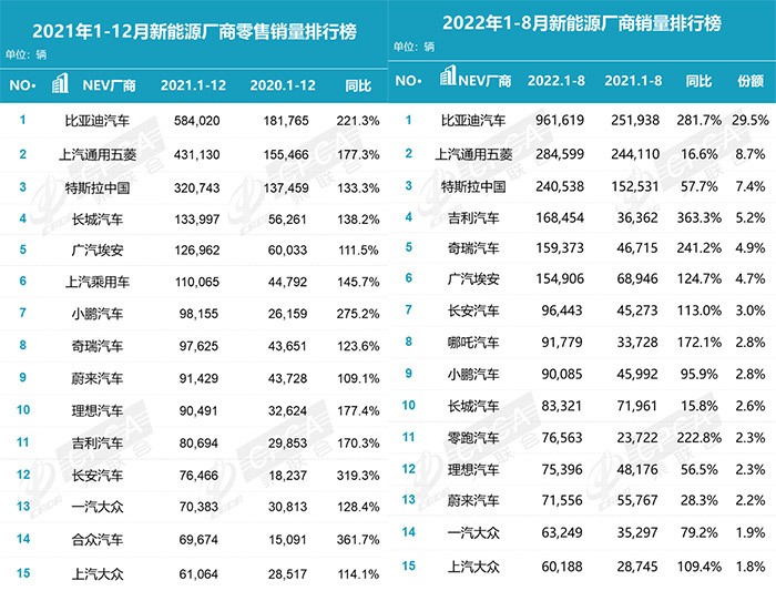蔚来、小鹏、理想半年共亏近百亿 还能亏多久？