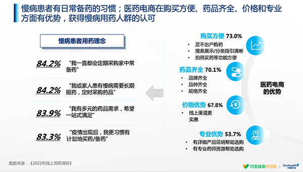 阿里健康发布首份线上用药趋势白皮书：下沉市场慢病用药增187%