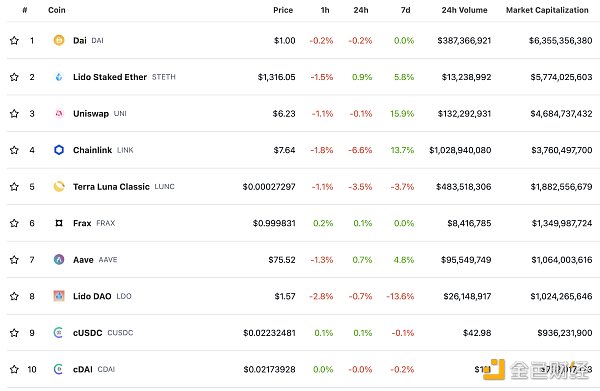 
      金色Web3.0日报 | 欧洲AML规则可能涉及DeFi、DAO和NFT