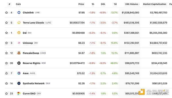 
      金色Web3.0日报 | 欧洲AML规则可能涉及DeFi、DAO和NFT