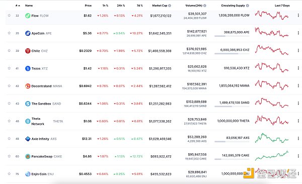 
      金色Web3.0日报 | 欧洲AML规则可能涉及DeFi、DAO和NFT