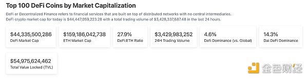 
      金色Web3.0日报 | 欧洲AML规则可能涉及DeFi、DAO和NFT