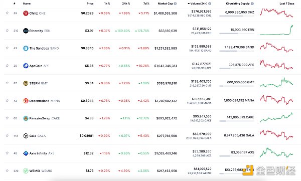 
      金色Web3.0日报 | 欧洲AML规则可能涉及DeFi、DAO和NFT