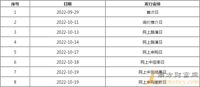 301379天山电子值得申购吗 新股申购价值行情 301379天山电子值得申购吗 新股申购价值行情