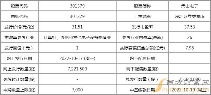 301379天山电子值得申购吗 新股申购价值行情 301379天山电子值得申购吗 新股申购价值行情