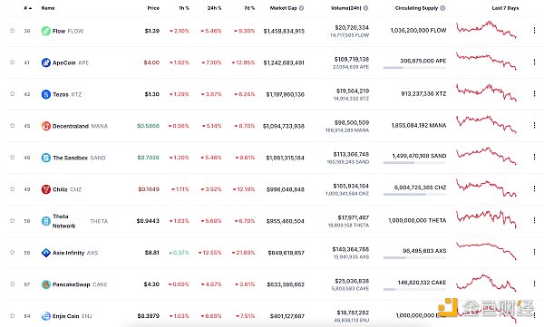 
      金色Web3.0日报 | 欧盟专员呼吁加密业界就DeFi法规提出建议