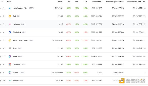 
      金色Web3.0日报 | 欧盟专员呼吁加密业界就DeFi法规提出建议