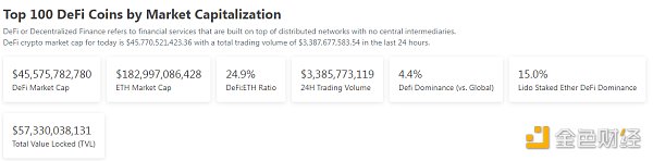 
      金色Web3.0日报 | 欧盟专员呼吁加密业界就DeFi法规提出建议