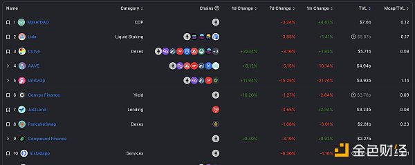 
      金色Web3.0日报 | 欧盟专员呼吁加密业界就DeFi法规提出建议