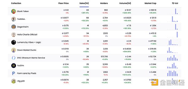 
      金色Web3.0日报 | 欧盟专员呼吁加密业界就DeFi法规提出建议