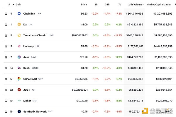 
      金色Web3.0日报 | 欧盟专员呼吁加密业界就DeFi法规提出建议