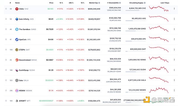 
      金色Web3.0日报 | 欧盟专员呼吁加密业界就DeFi法规提出建议