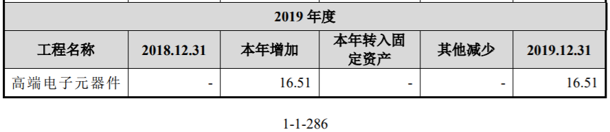 达利凯普重要项目存疑点，2千万购得土地转手换来2亿元贷款？