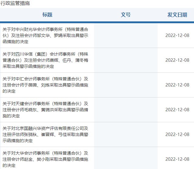 五家会计所被警示：违反执业准则 涉天健、大华两家内资龙头