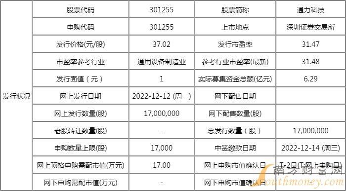 12月12日打新必读:通力科技、源杰科技、合肥高科、凯华材料申购 12月12日打新必读:通力科技、源杰科技、合肥高科、凯华材料申购