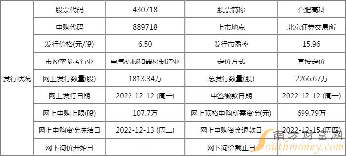 12月12日打新必读:通力科技、源杰科技、合肥高科、凯华材料申购 12月12日打新必读:通力科技、源杰科技、合肥高科、凯华材料申购