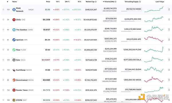 
      金色Web3.0日报 | Chainlink：v0.1质押池将于12月9日开放