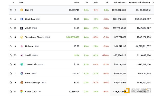 
      金色Web3.0日报 | 美国纽约南区法院：预计将于明天早上公布针对SBF的起诉书