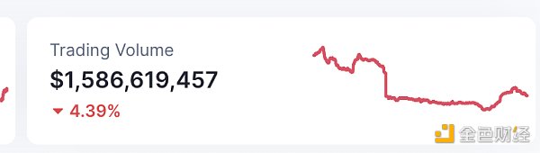 
      金色Web3.0日报 | 美国纽约南区法院：预计将于明天早上公布针对SBF的起诉书