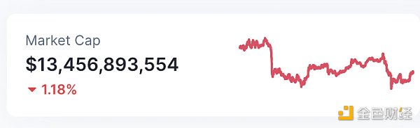 
      金色Web3.0日报 | 美国纽约南区法院：预计将于明天早上公布针对SBF的起诉书