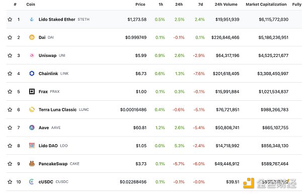 
      金色Web3.0日报 | 美国纽约南区法院：预计将于明天早上公布针对SBF的起诉书