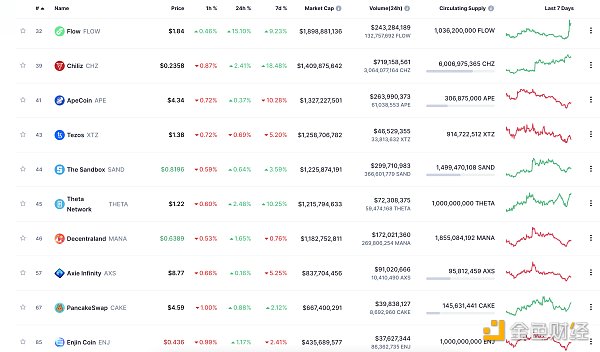 
      金色Web3.0日报 | Chainlink：v0.1质押池将于12月9日开放