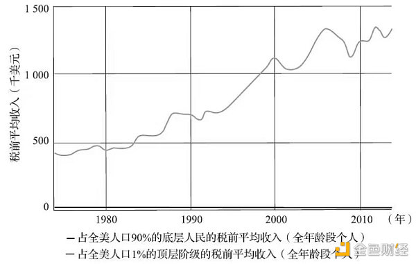 
      Web3：创新技术的更新迭代 价值投资的范式转移