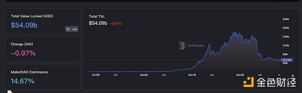 
      金色Web3.0日报 | Chainlink：v0.1质押池将于12月9日开放