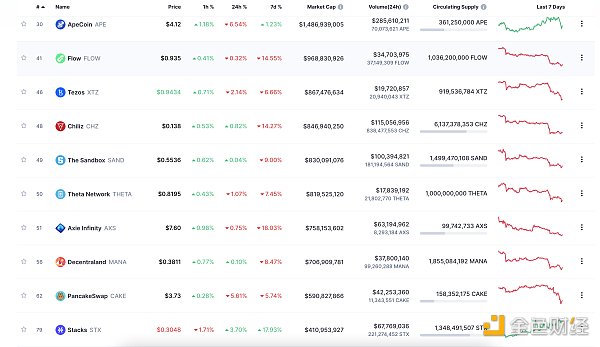 
      金色Web3.0日报 | 美国纽约南区法院：预计将于明天早上公布针对SBF的起诉书