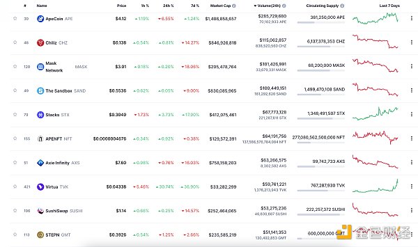 
      金色Web3.0日报 | 美国纽约南区法院：预计将于明天早上公布针对SBF的起诉书