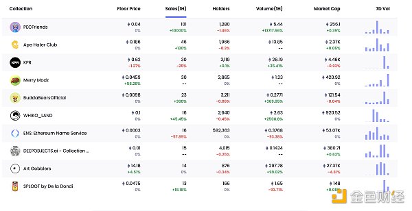 
      金色Web3.0日报 | Chainlink：v0.1质押池将于12月9日开放