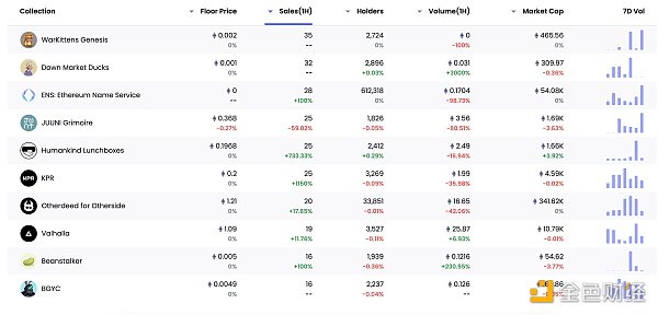 
      金色Web3.0日报 | 美国纽约南区法院：预计将于明天早上公布针对SBF的起诉书