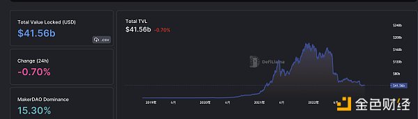 
      金色Web3.0日报 | 美国纽约南区法院：预计将于明天早上公布针对SBF的起诉书