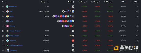 
      金色Web3.0日报 | Chainlink：v0.1质押池将于12月9日开放