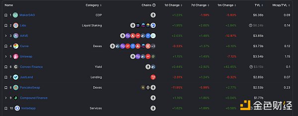 
      金色Web3.0日报 | 美国纽约南区法院：预计将于明天早上公布针对SBF的起诉书