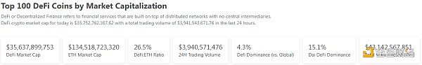 
      金色Web3.0日报 | Chainlink：v0.1质押池将于12月9日开放