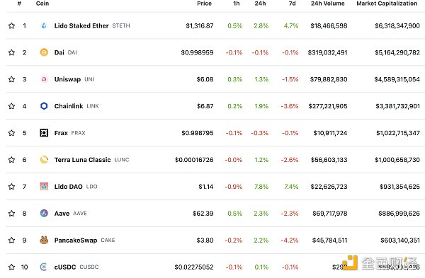
      金色Web3.0日报 | 观点：FTX崩溃可能加快推动加密立法