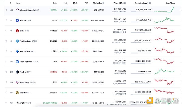 
      金色Web3.0日报 | 观点：FTX崩溃可能加快推动加密立法
