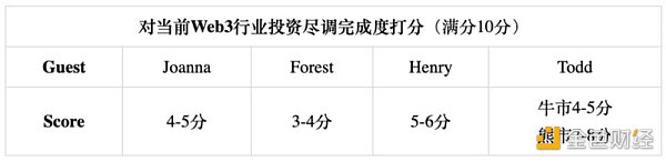 
      BinaryTalks：FTX事件给Web3 VC的尽调启示