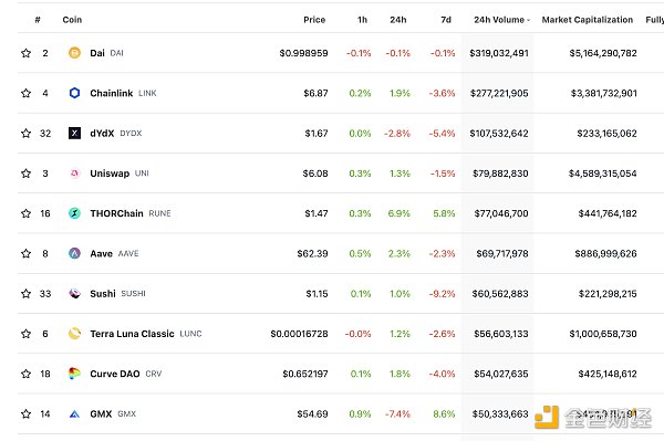 
      金色Web3.0日报 | 观点：FTX崩溃可能加快推动加密立法