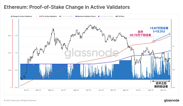 
      Glassnode 2022链上分析总结：残酷的一年