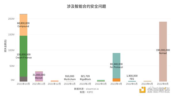 
      2023 会是 Move 生态掘金元年么？