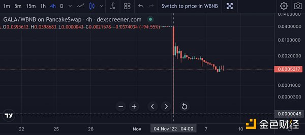 
      盘点 2022 Web3 项目方骚操作